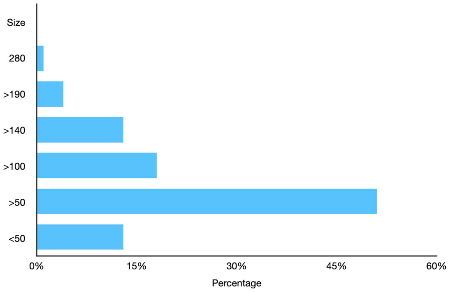 Electronics 10 02082 g002 550