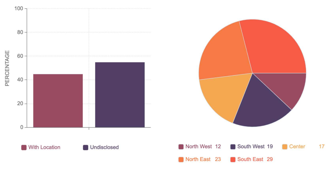 Electronics 10 02082 g004 550