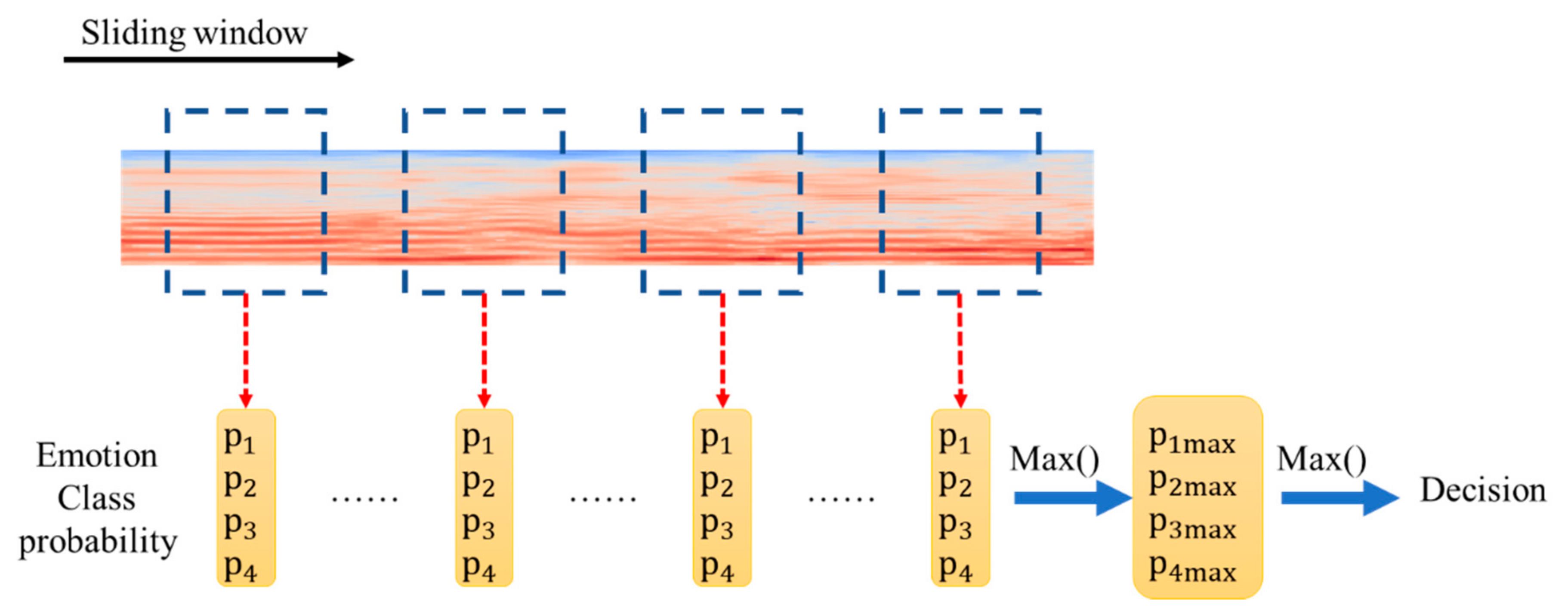 Electronics 10 02086 g006 550