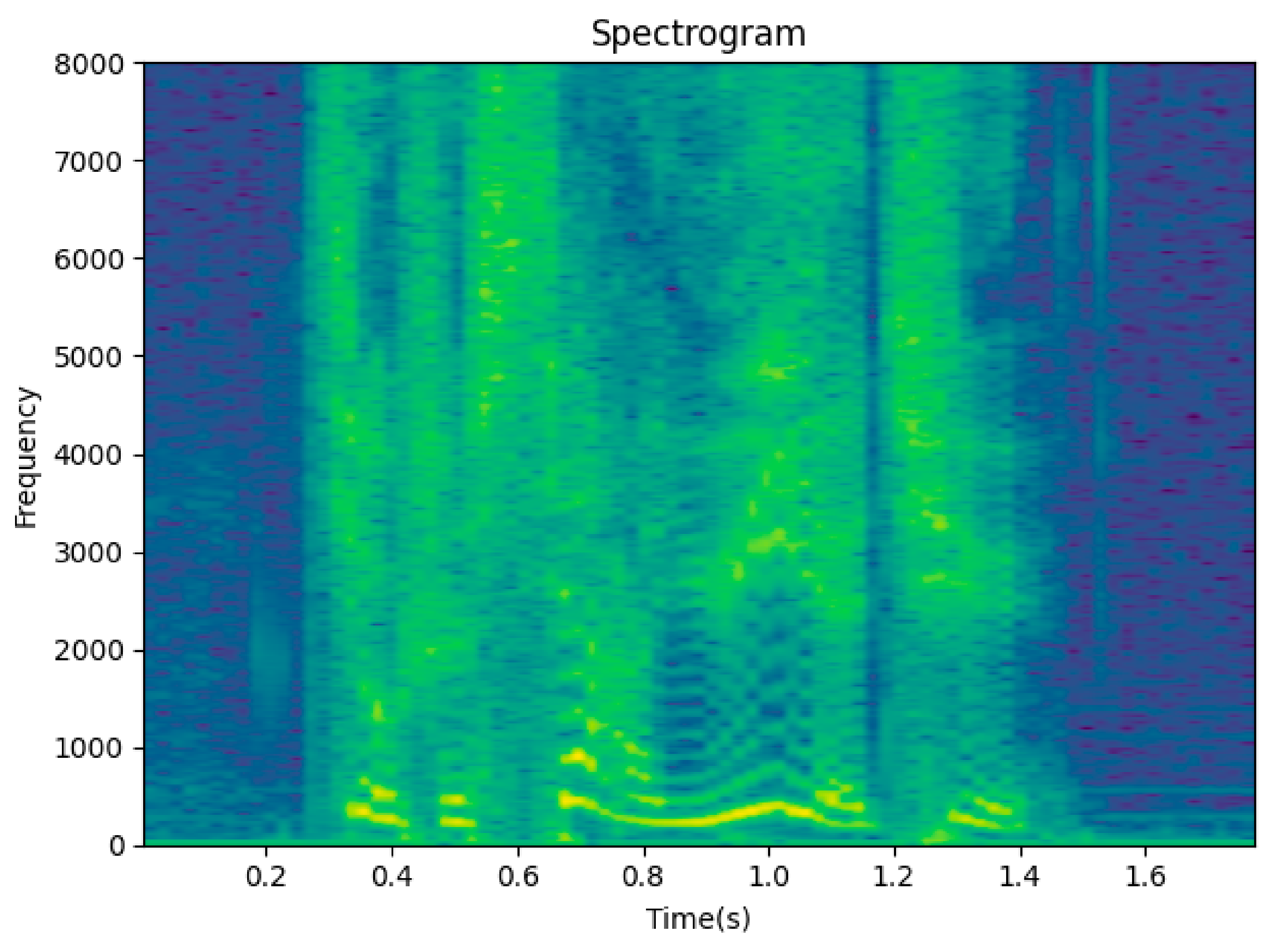 Electronics 10 02086 g007 550
