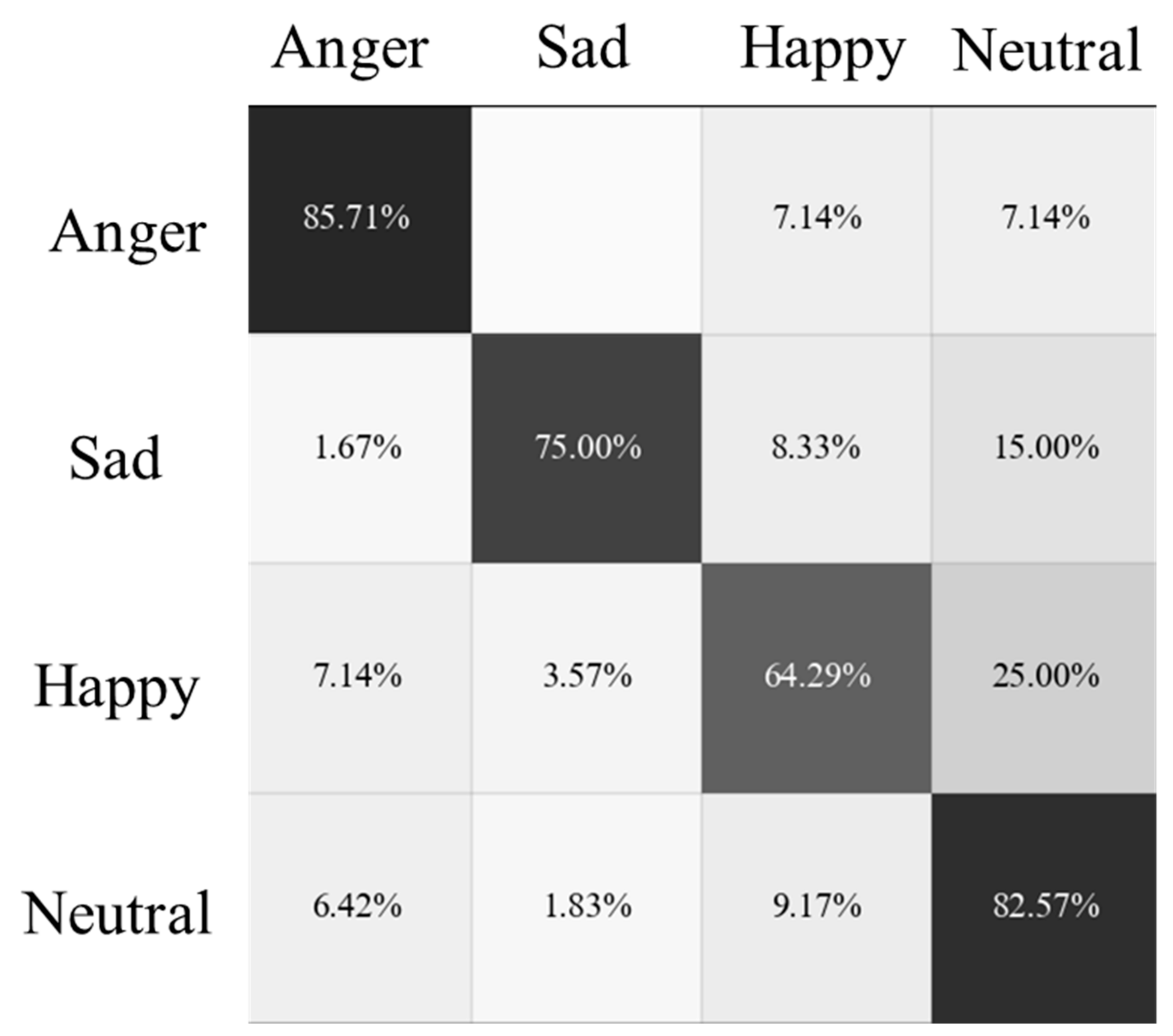 Electronics 10 02086 g010 550
