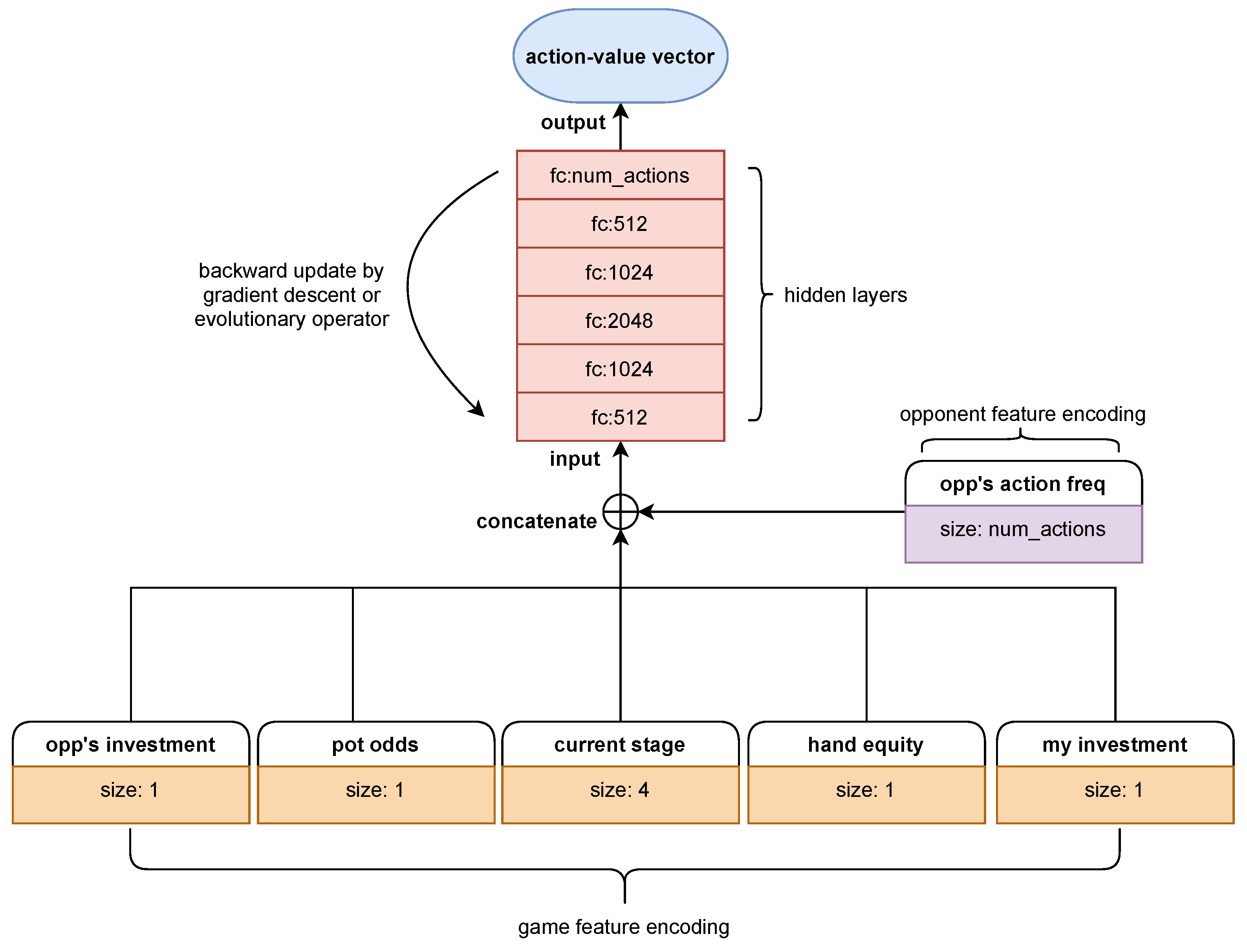 Electronics 10 02087 g002