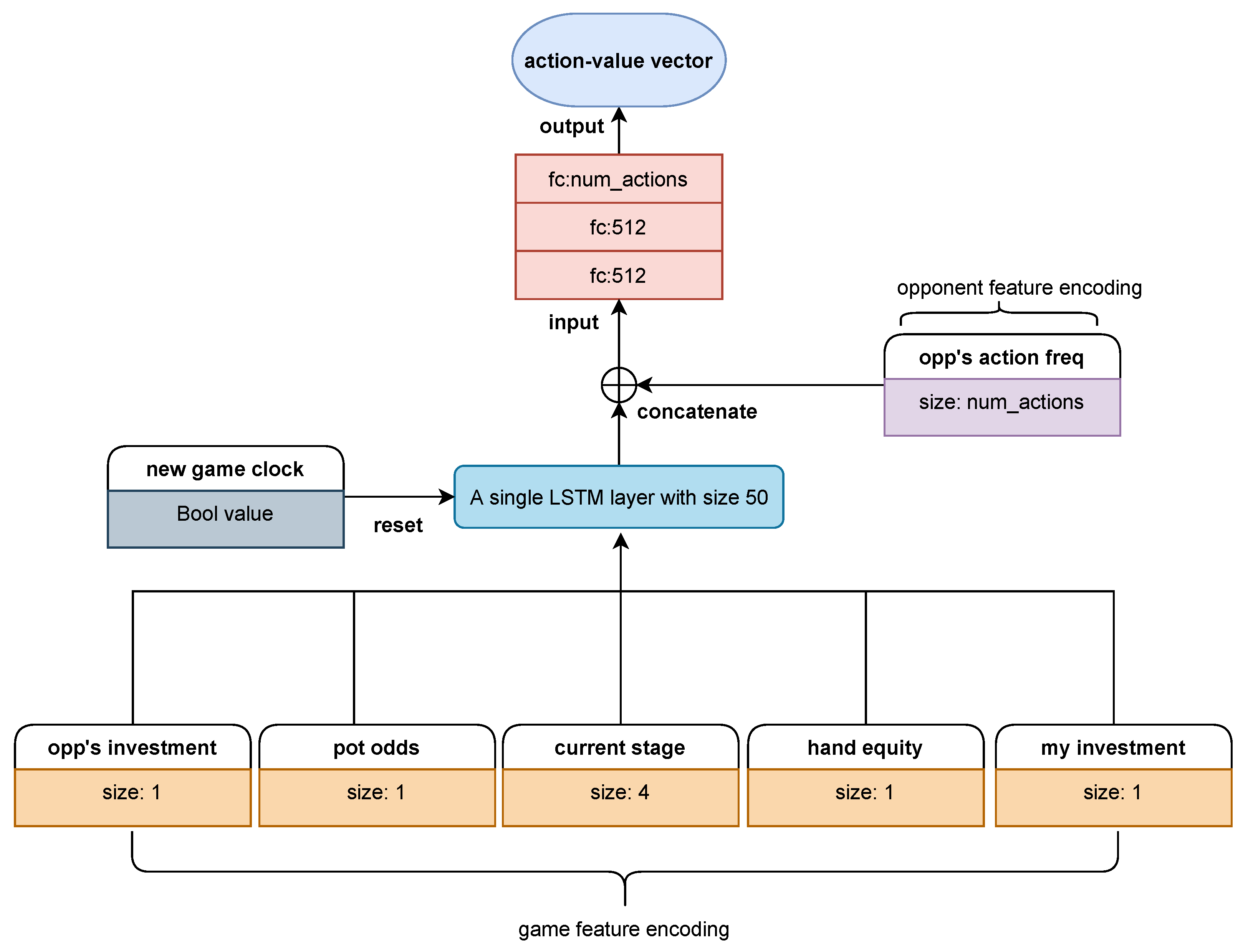 Electronics 10 02087 g003