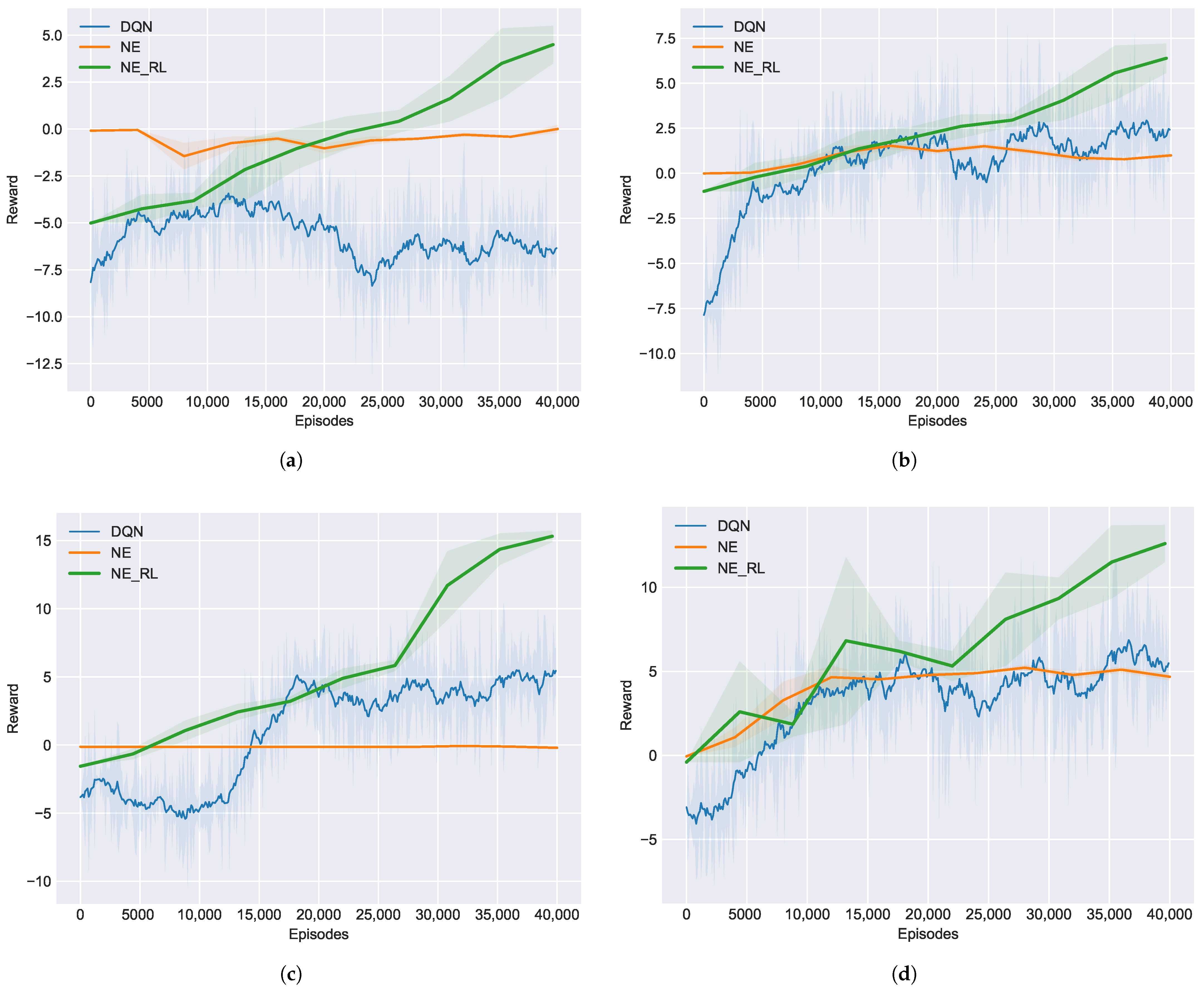 Electronics 10 02087 g006