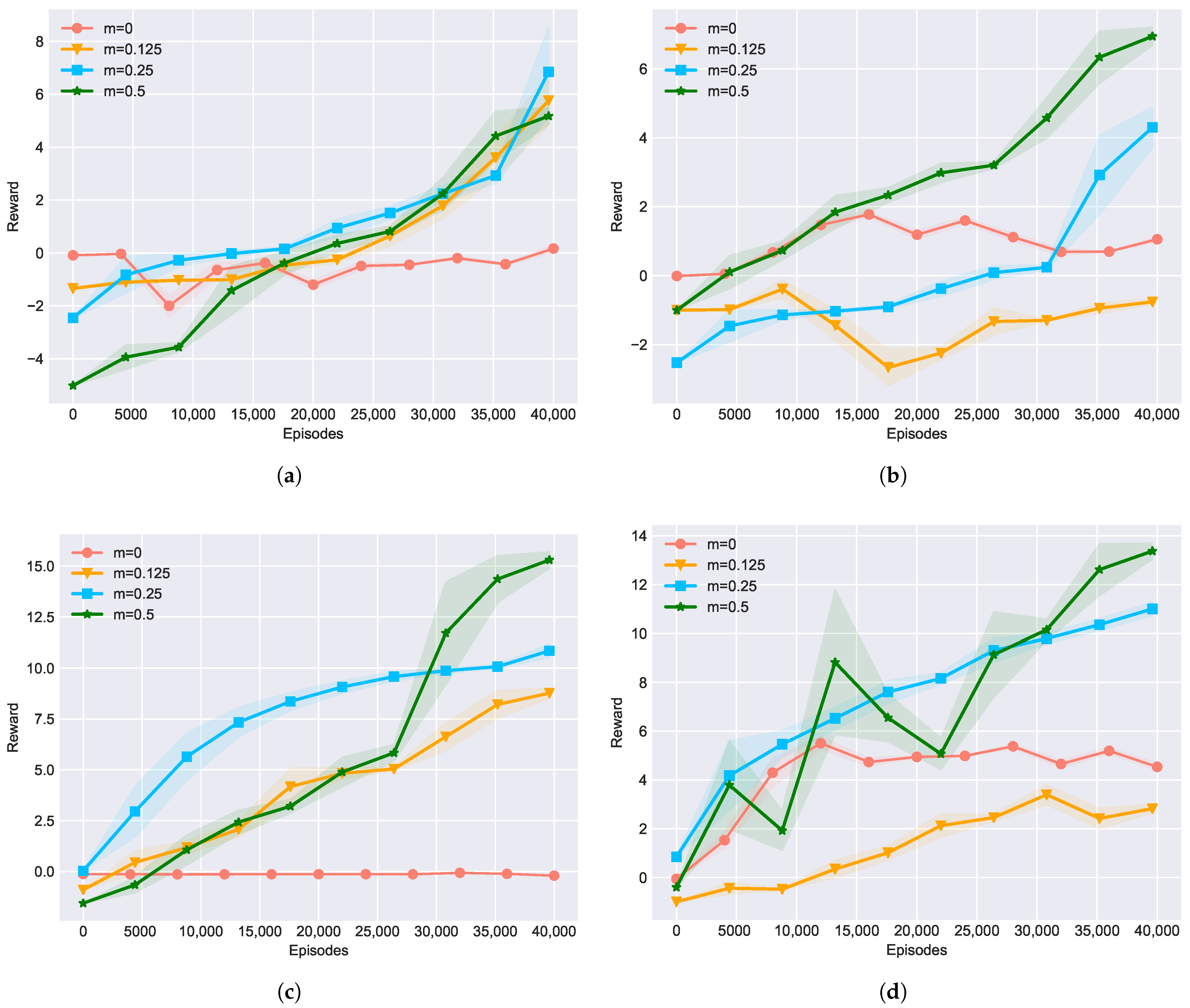 Electronics 10 02087 g007