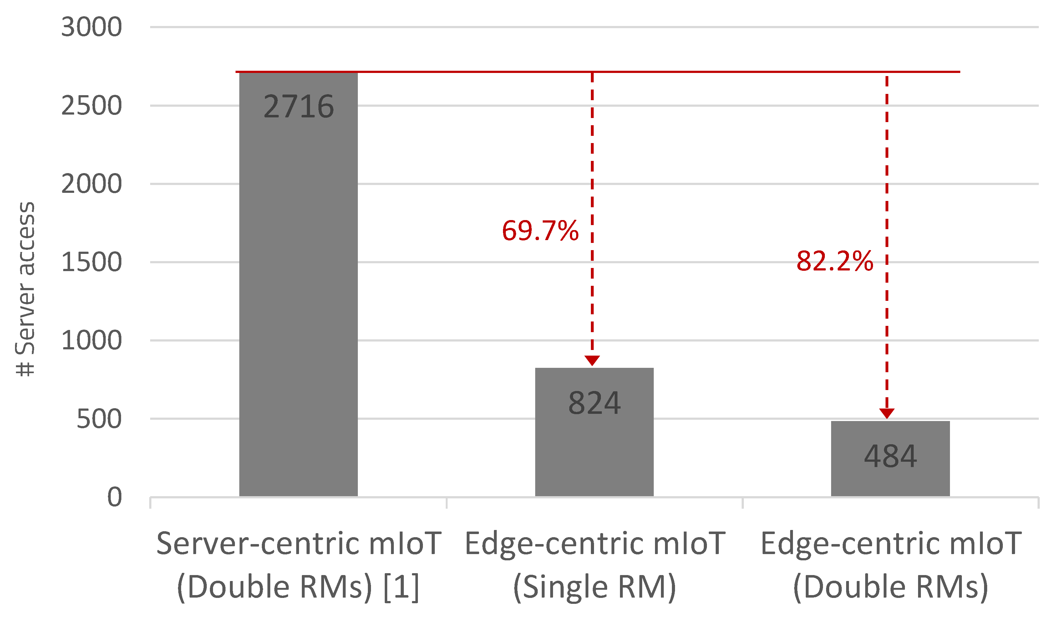 Electronics 10 02088 g009