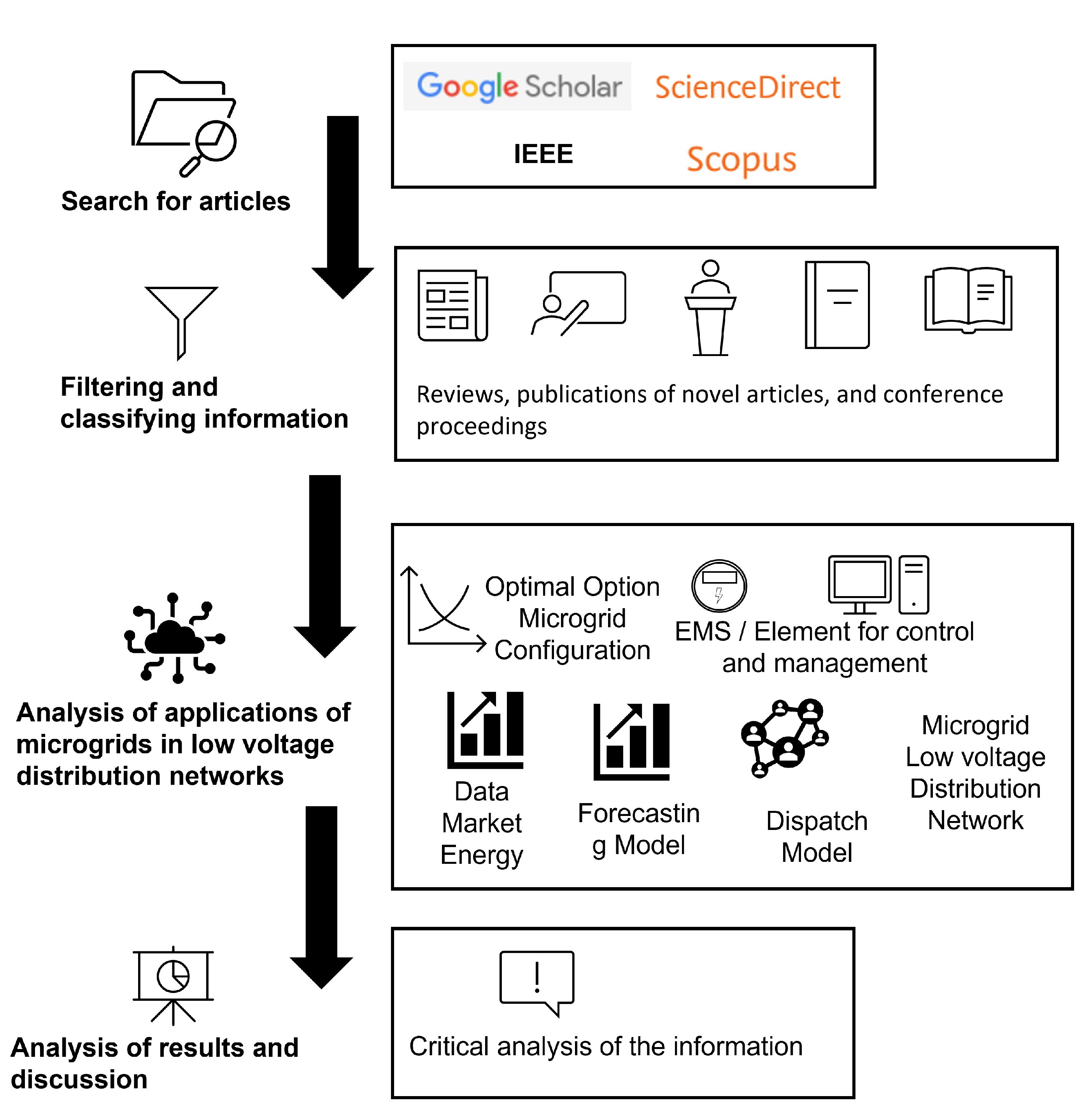 Electronics 10 02093 g001 550
