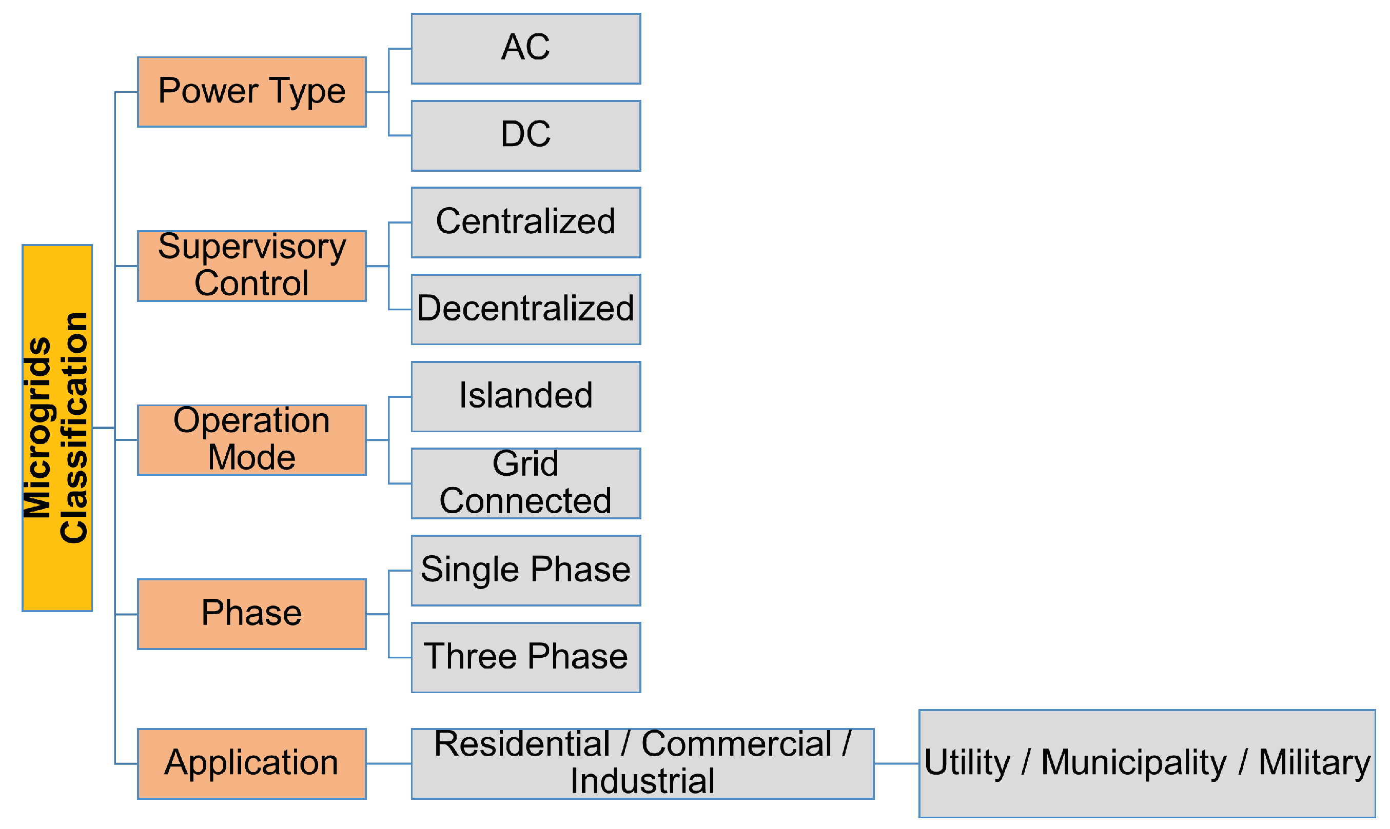 Electronics 10 02093 g002 550