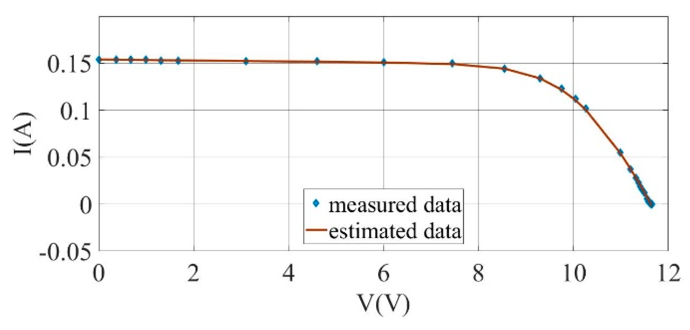 Electronics 10 02094 g005 550