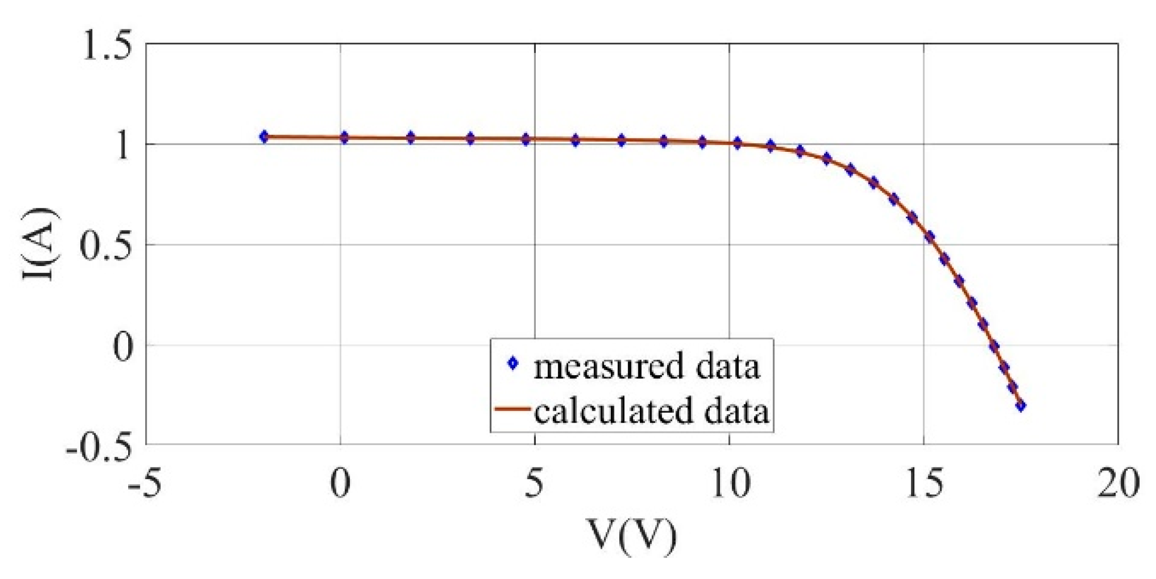 Electronics 10 02094 g006 550