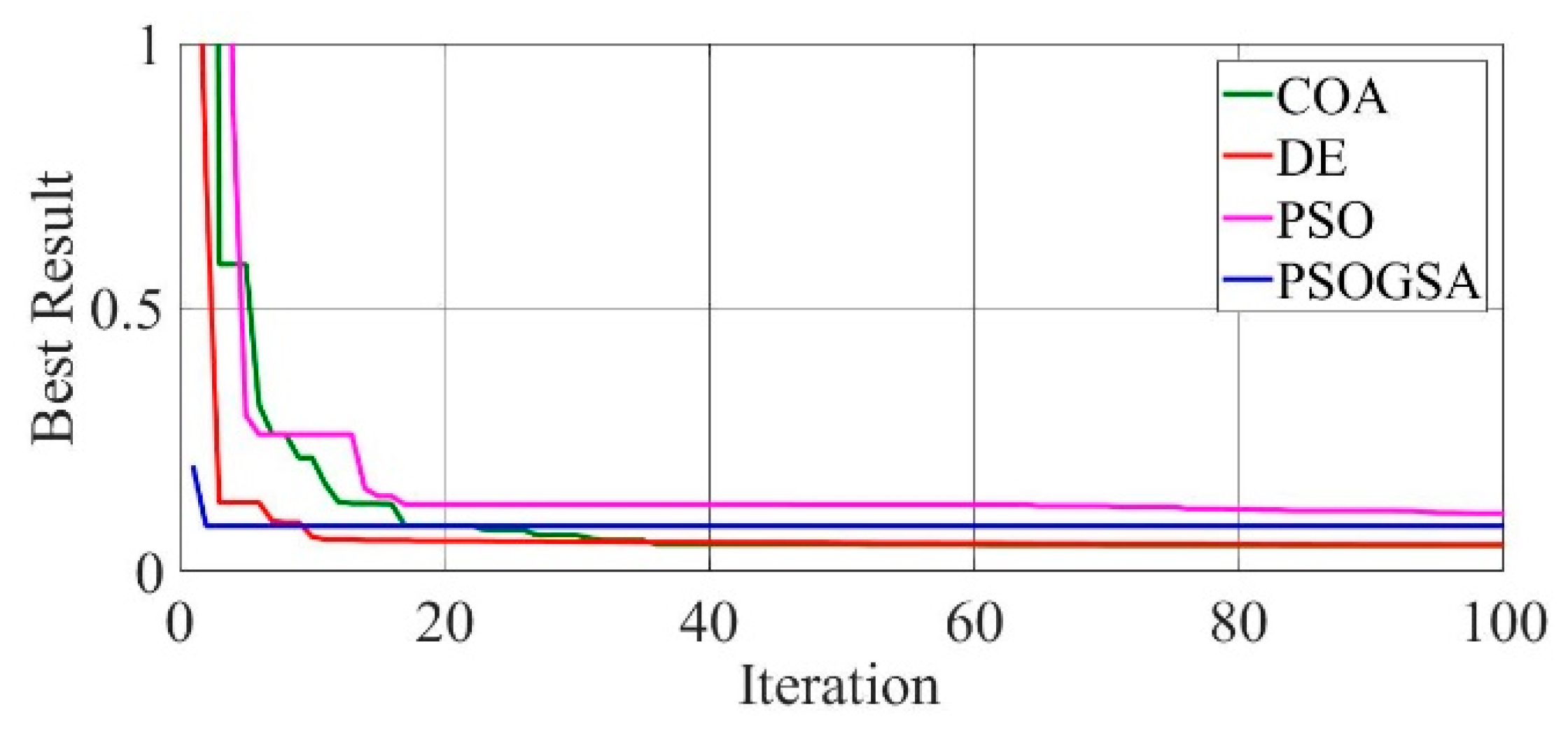 Electronics 10 02094 g011 550