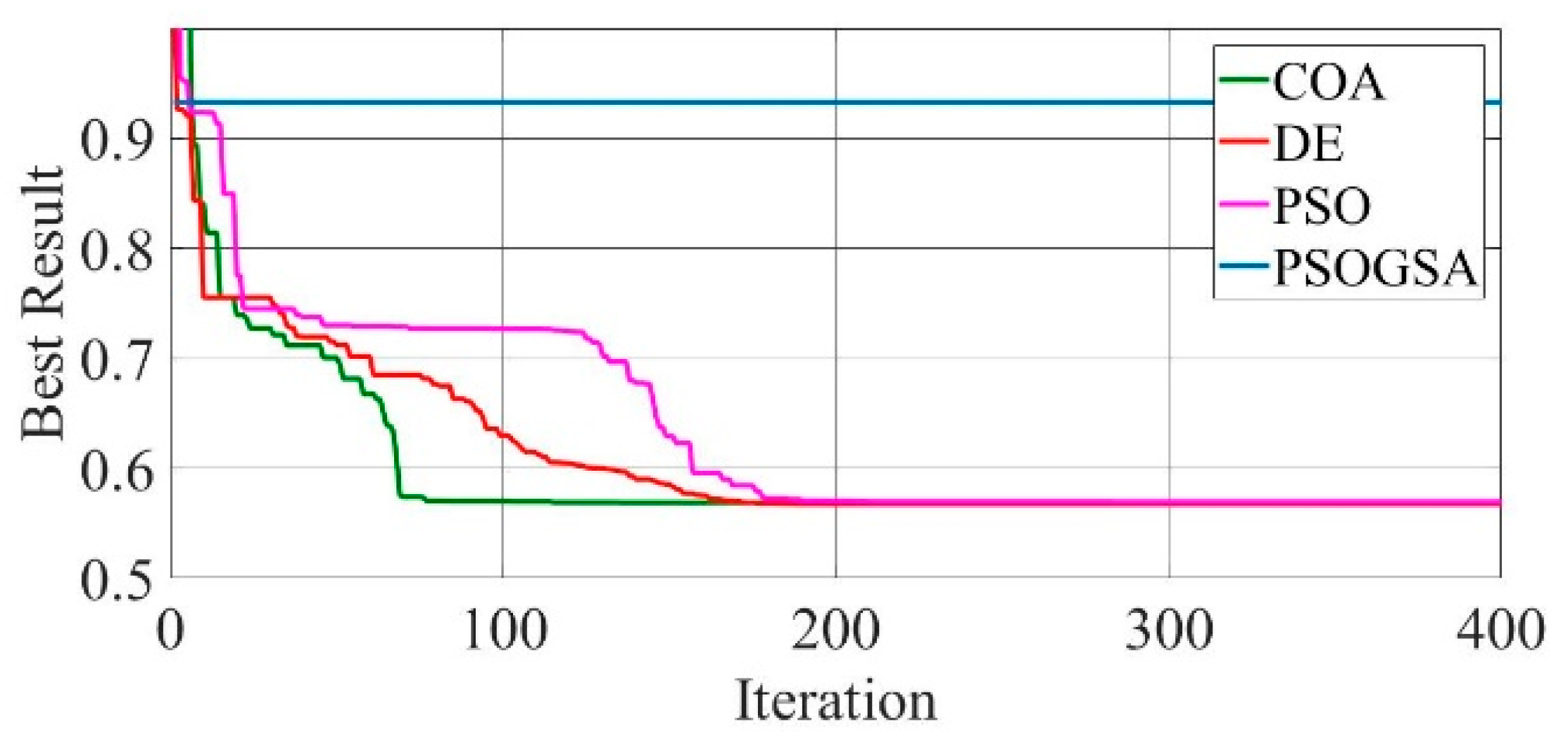 Electronics 10 02094 g015 550