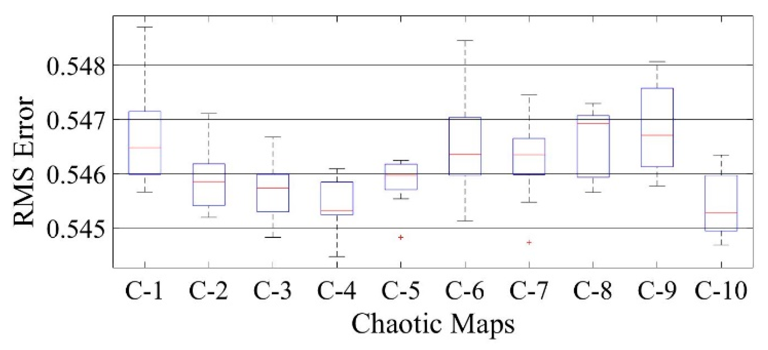 Electronics 10 02094 g021 550