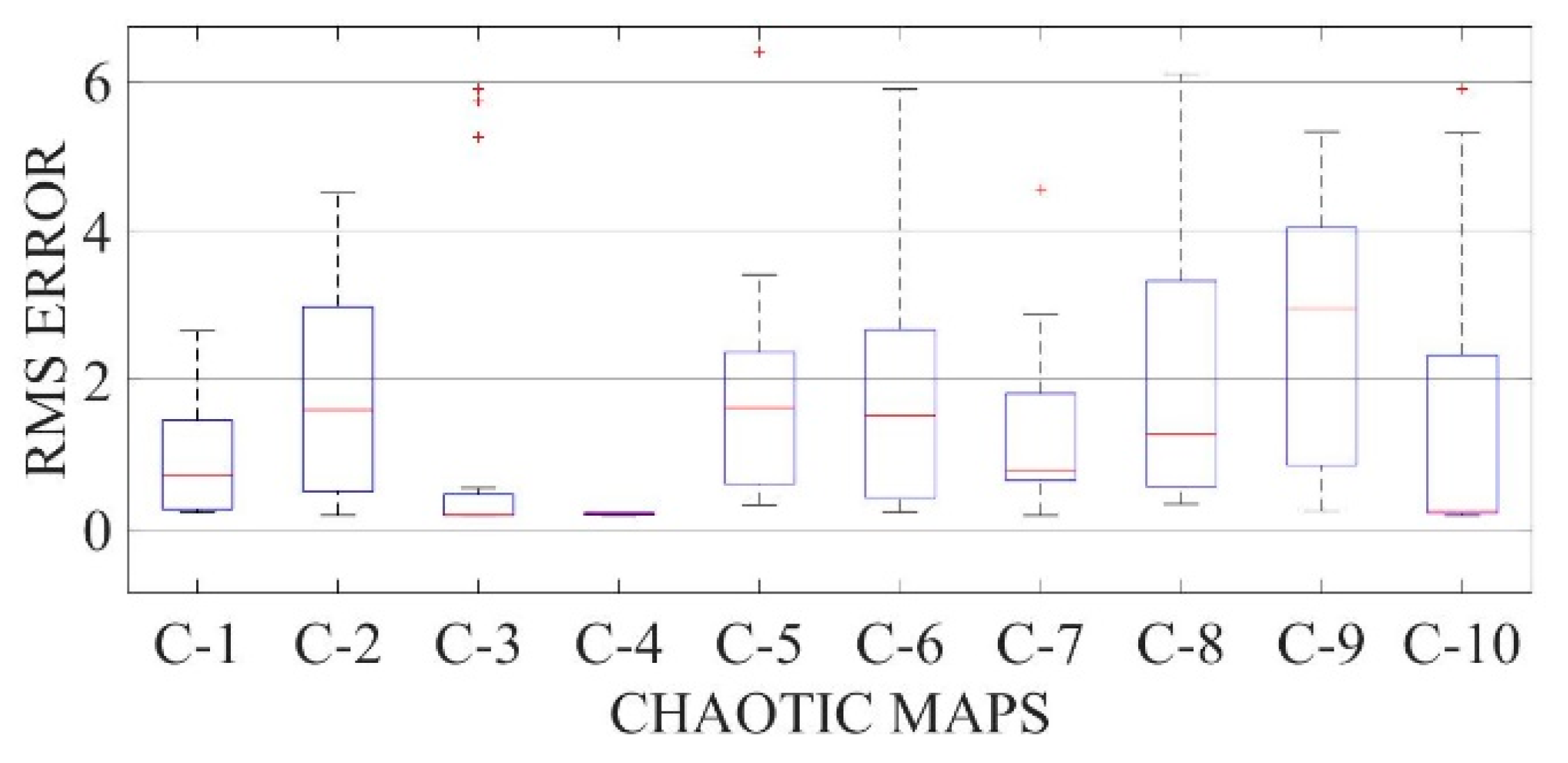 Electronics 10 02094 g022 550
