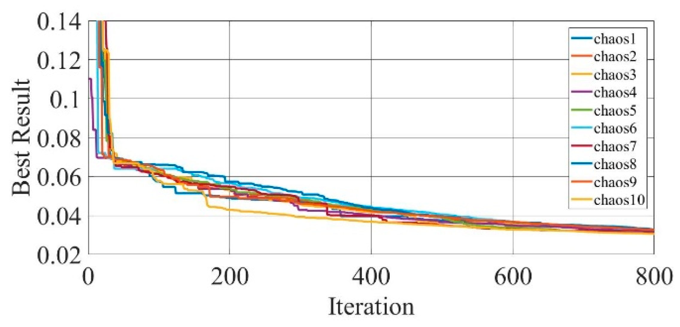 Electronics 10 02094 g029 550