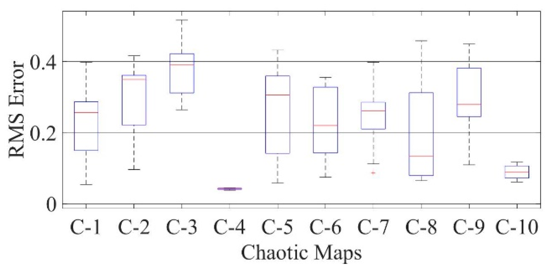 Electronics 10 02094 g032 550