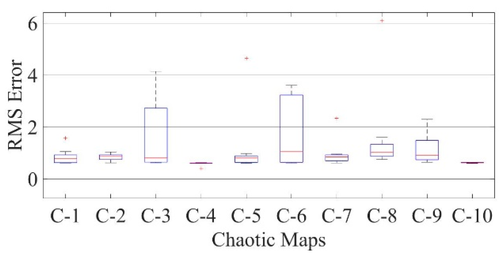 Electronics 10 02094 g033 550