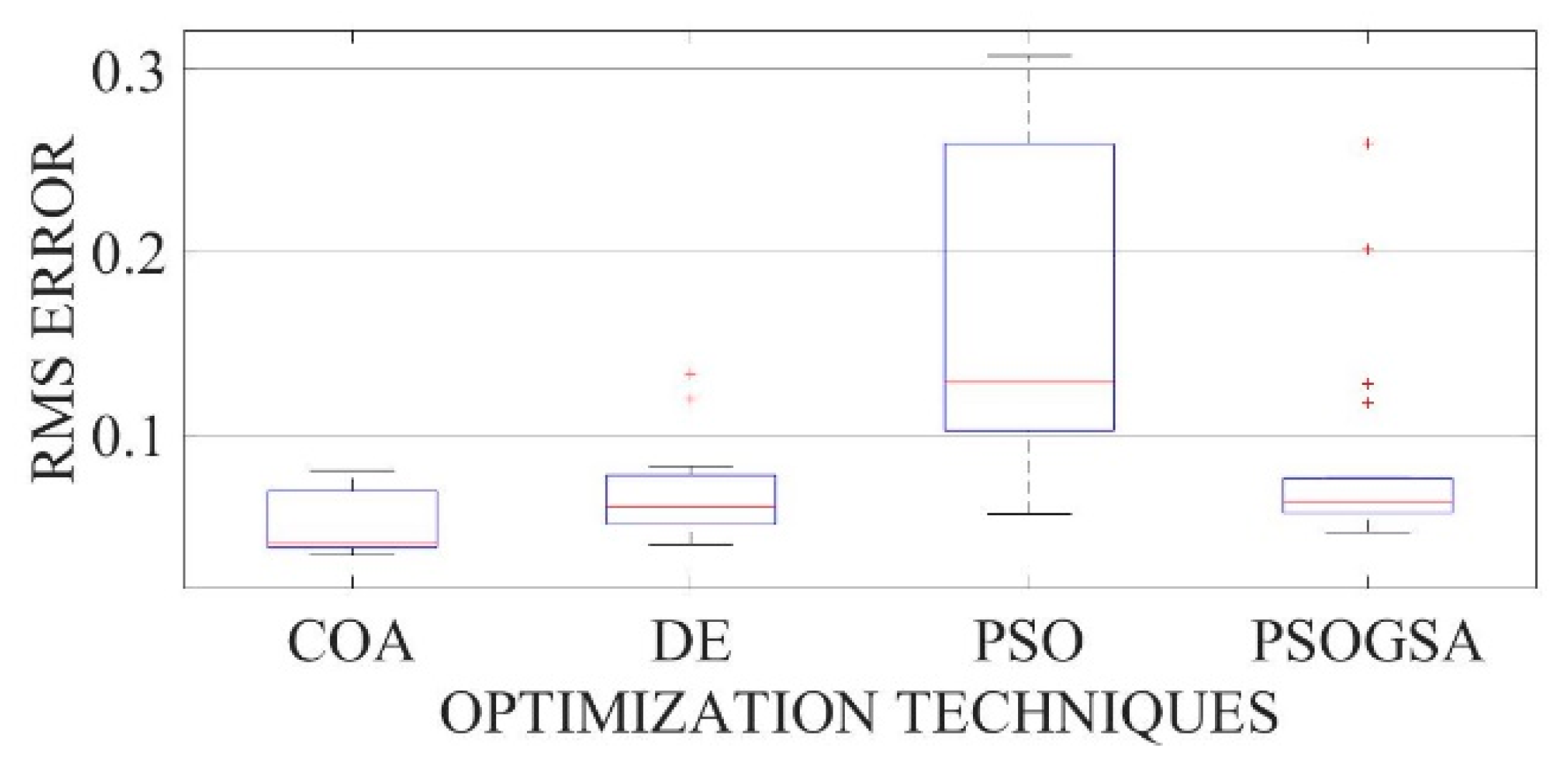 Electronics 10 02094 g0a4 550