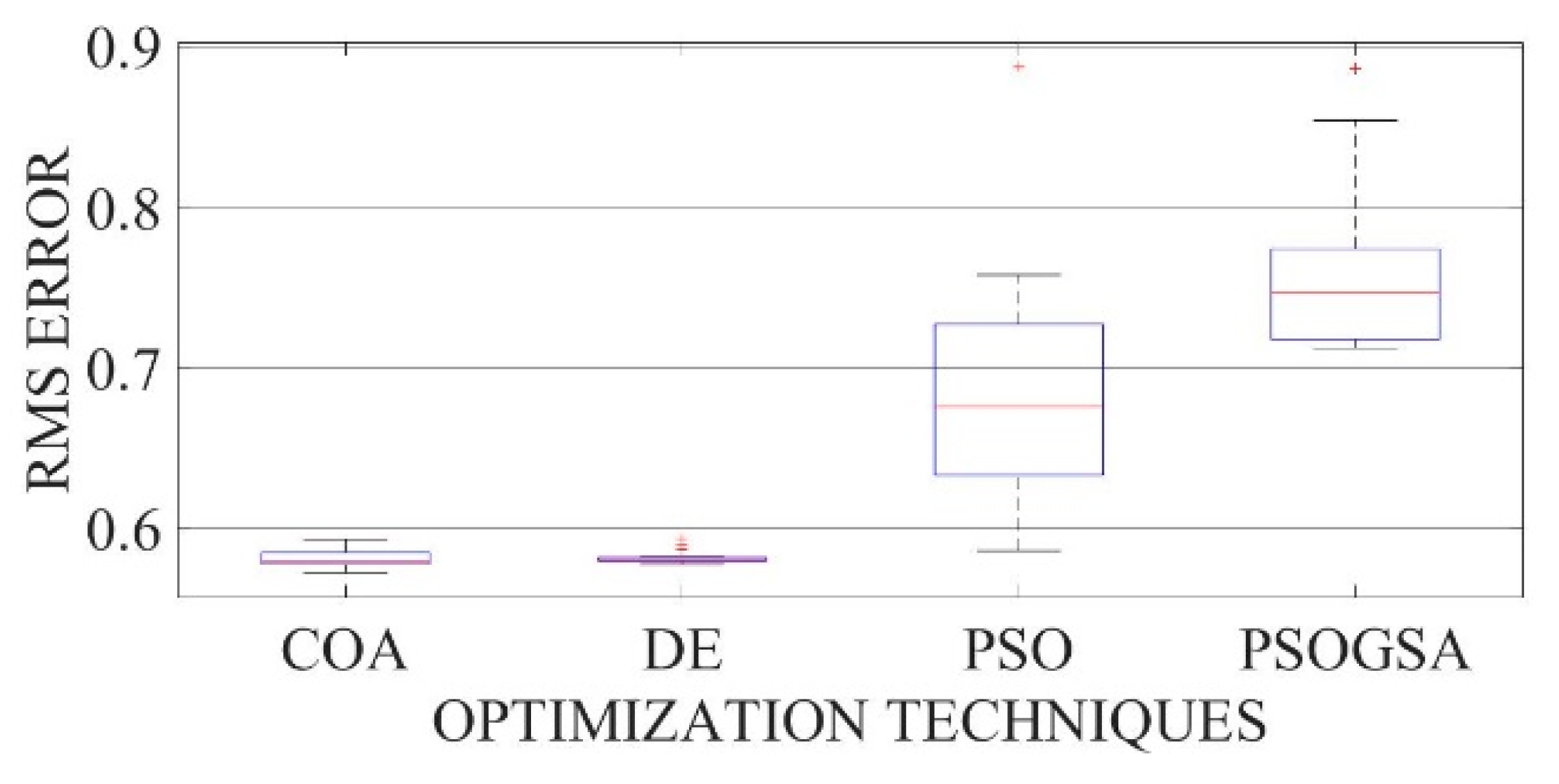 Electronics 10 02094 g0a5 550