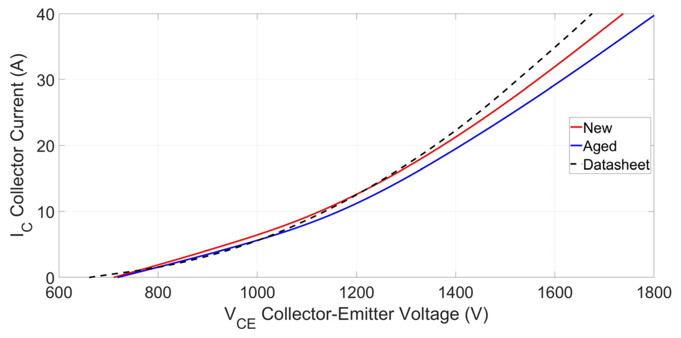 Electronics 10 02095 g011 550