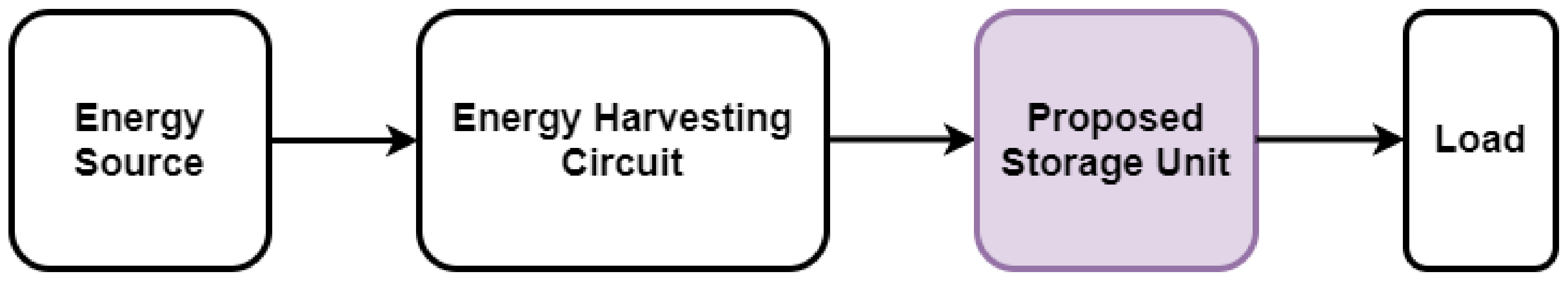 Electronics 10 02097 g001 550