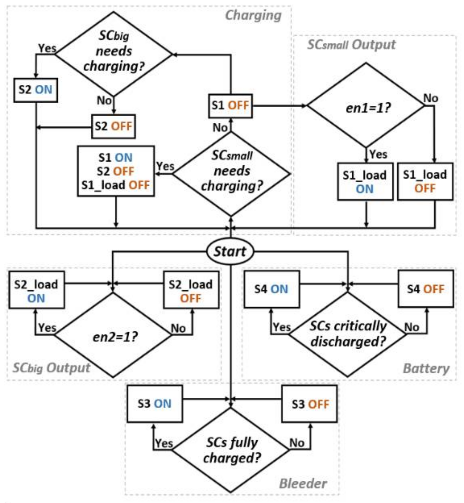Electronics 10 02097 g003 550