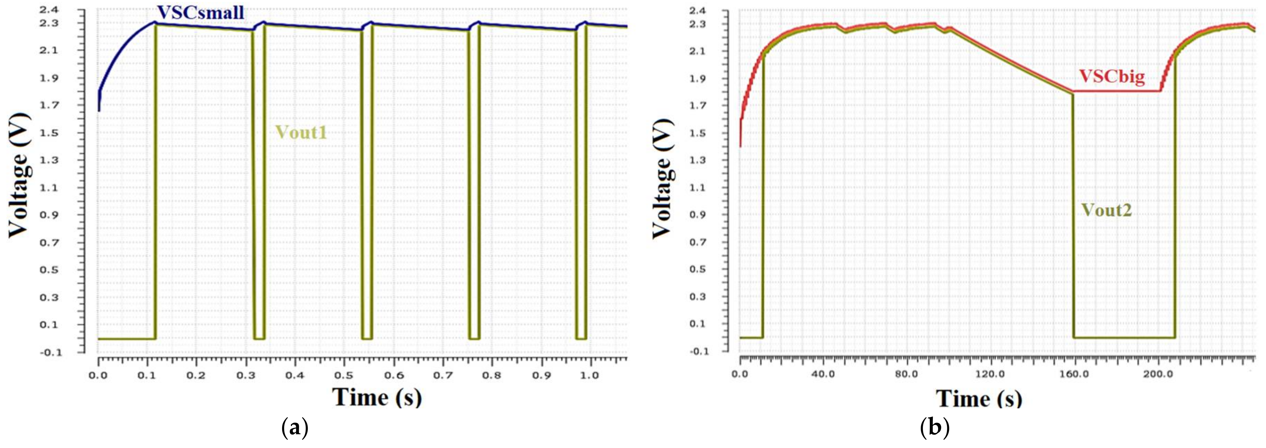 Electronics 10 02097 g006 550
