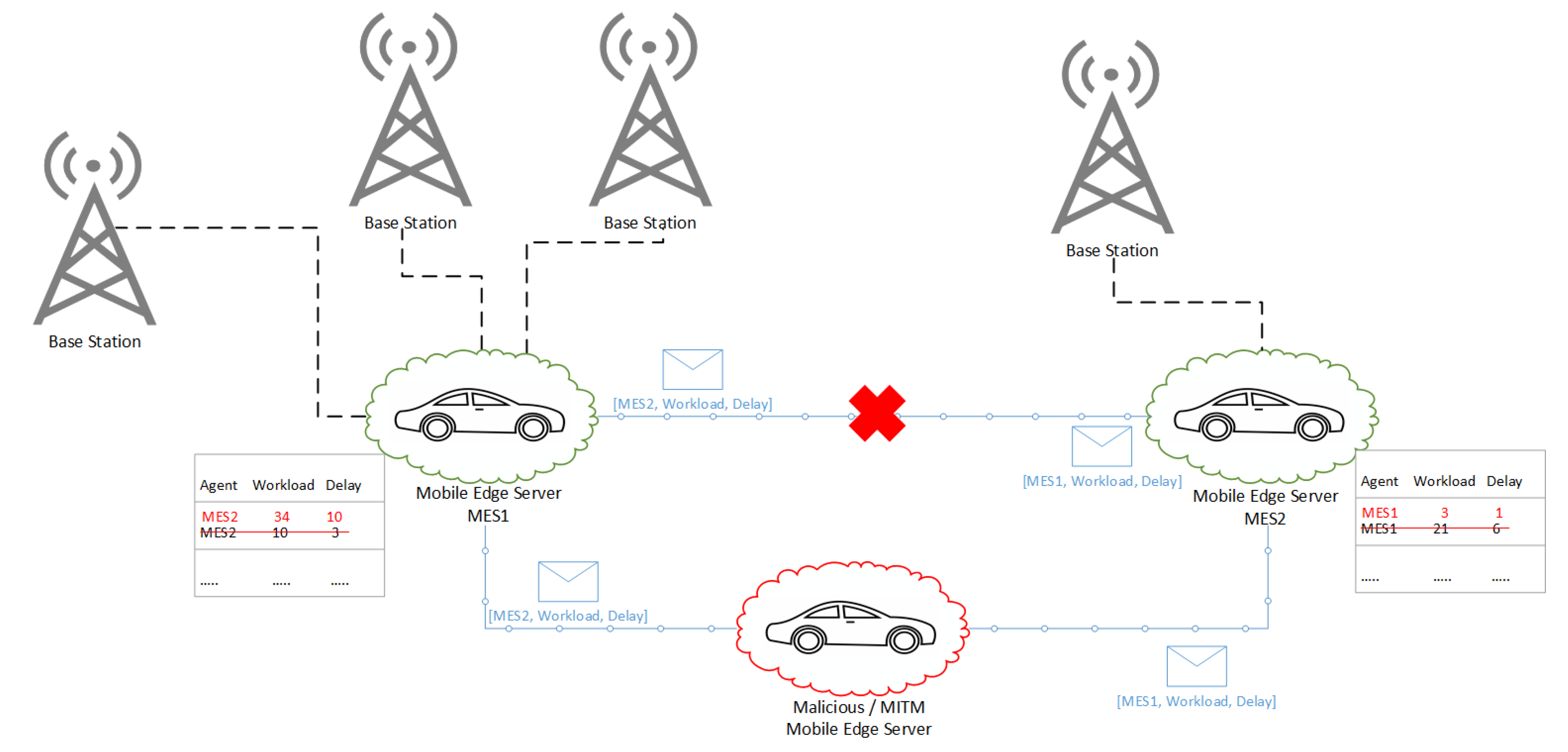 Electronics 10 02098 g009