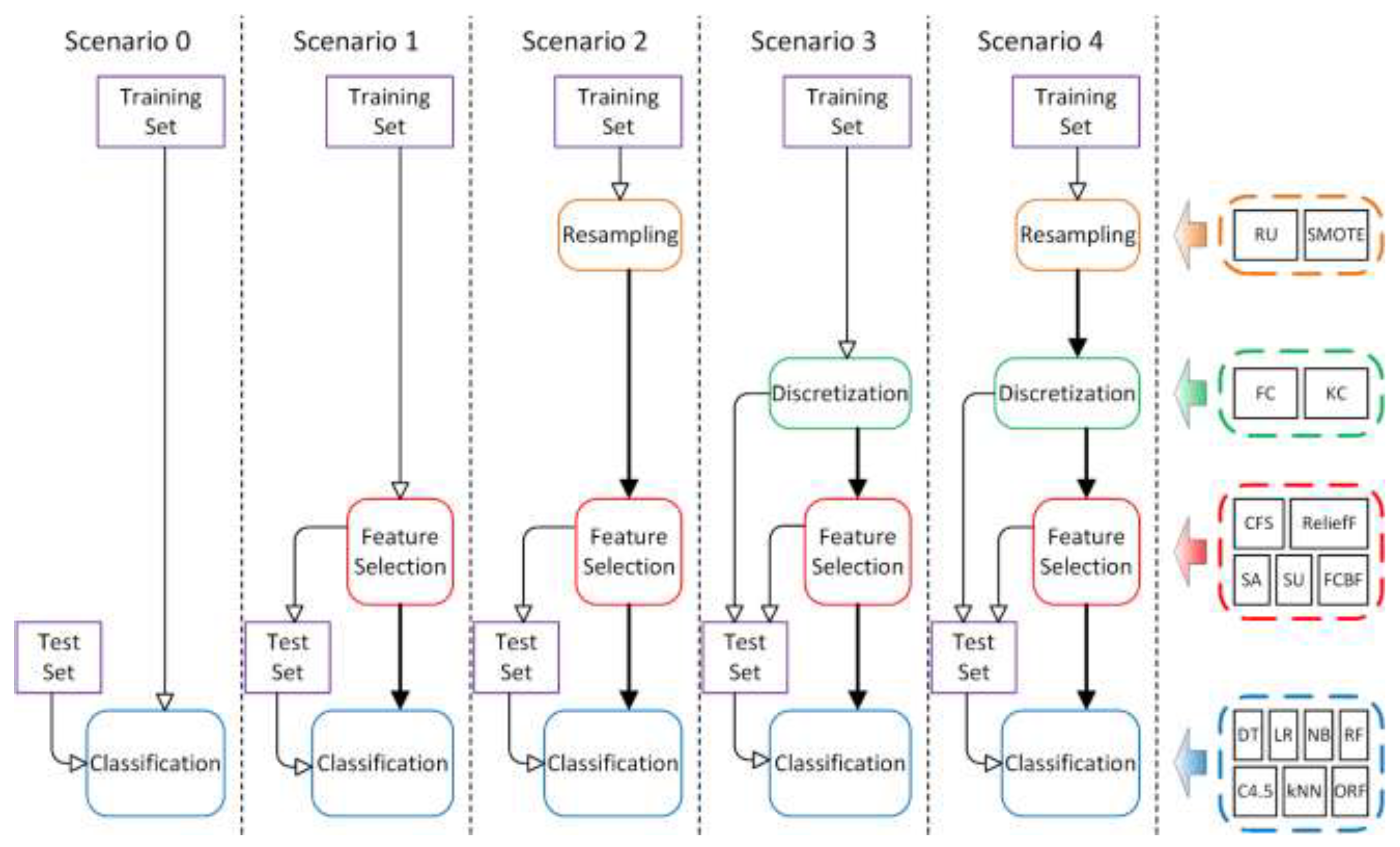 Electronics 10 02099 g001 550