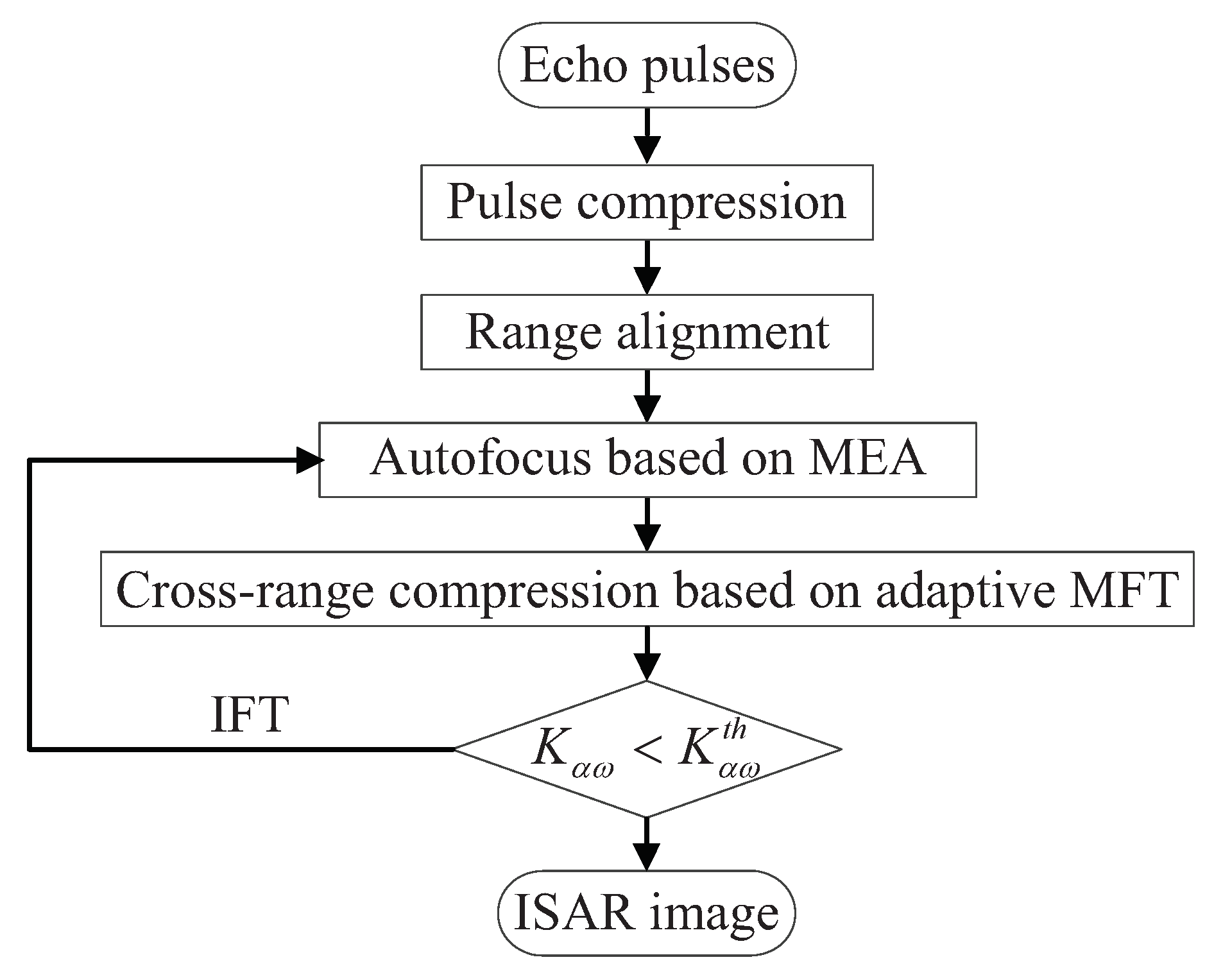 Electronics 10 02100 g003 550