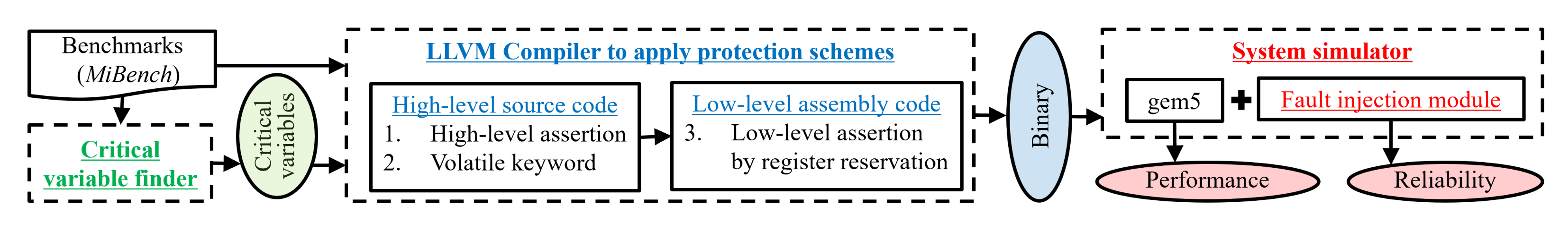 Electronics 10 02101 g004 550