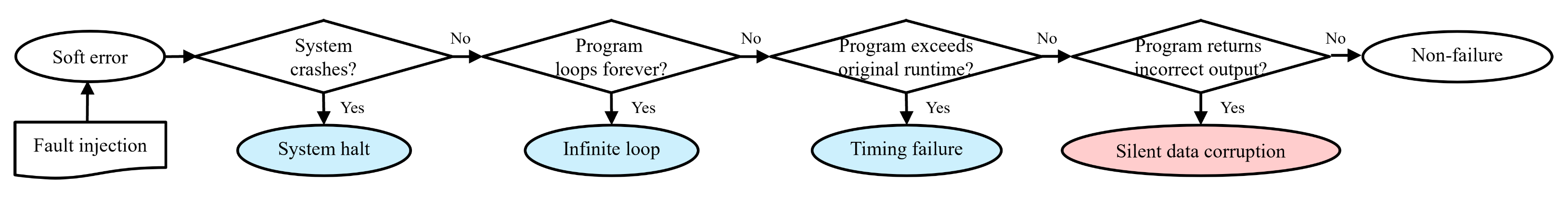 Electronics 10 02101 g005 550