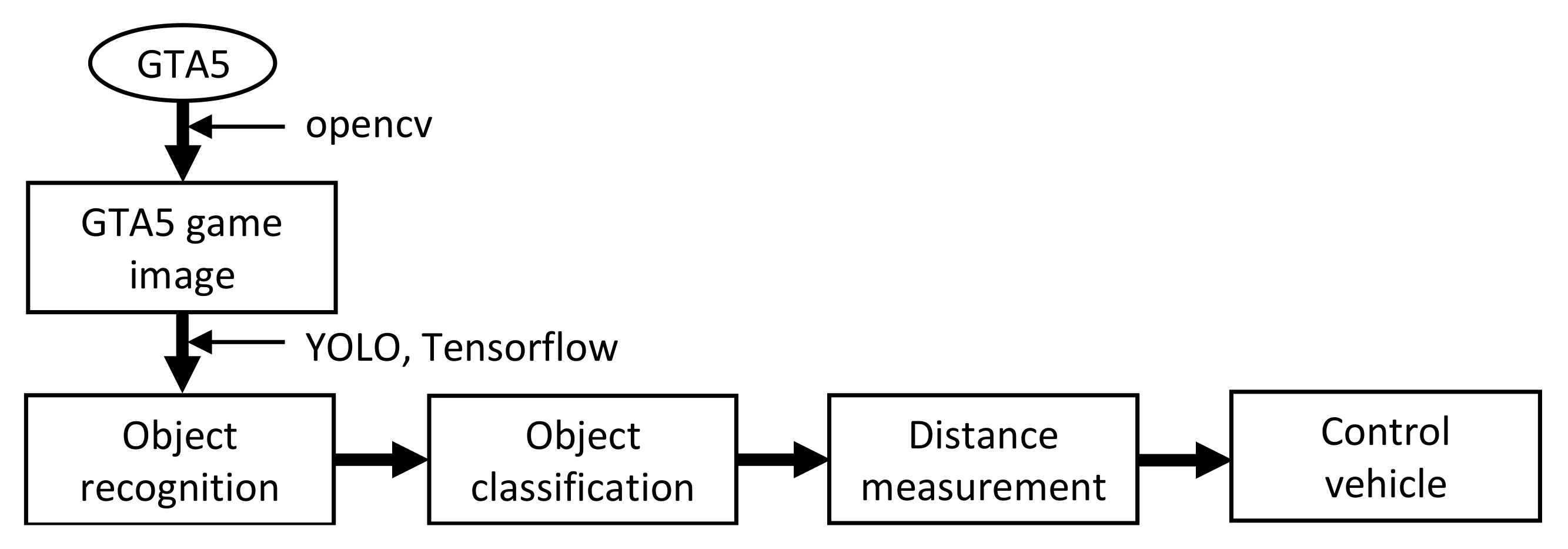 Electronics 10 02102 g003 550