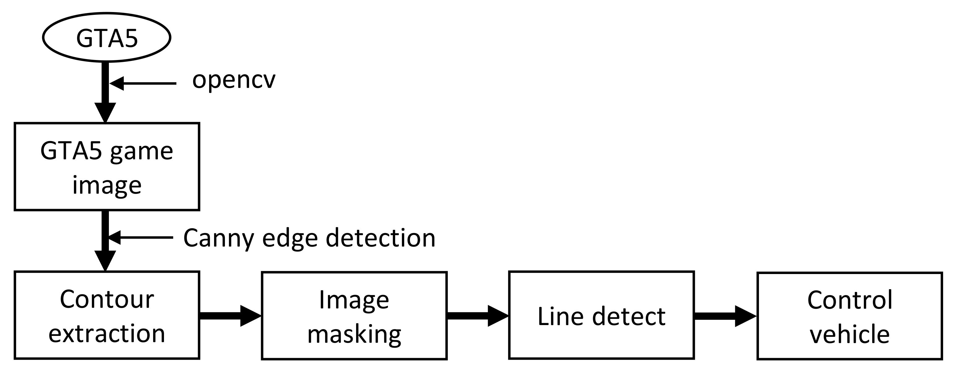 Electronics 10 02102 g005 550