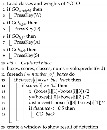 Electronics 10 02102 i001