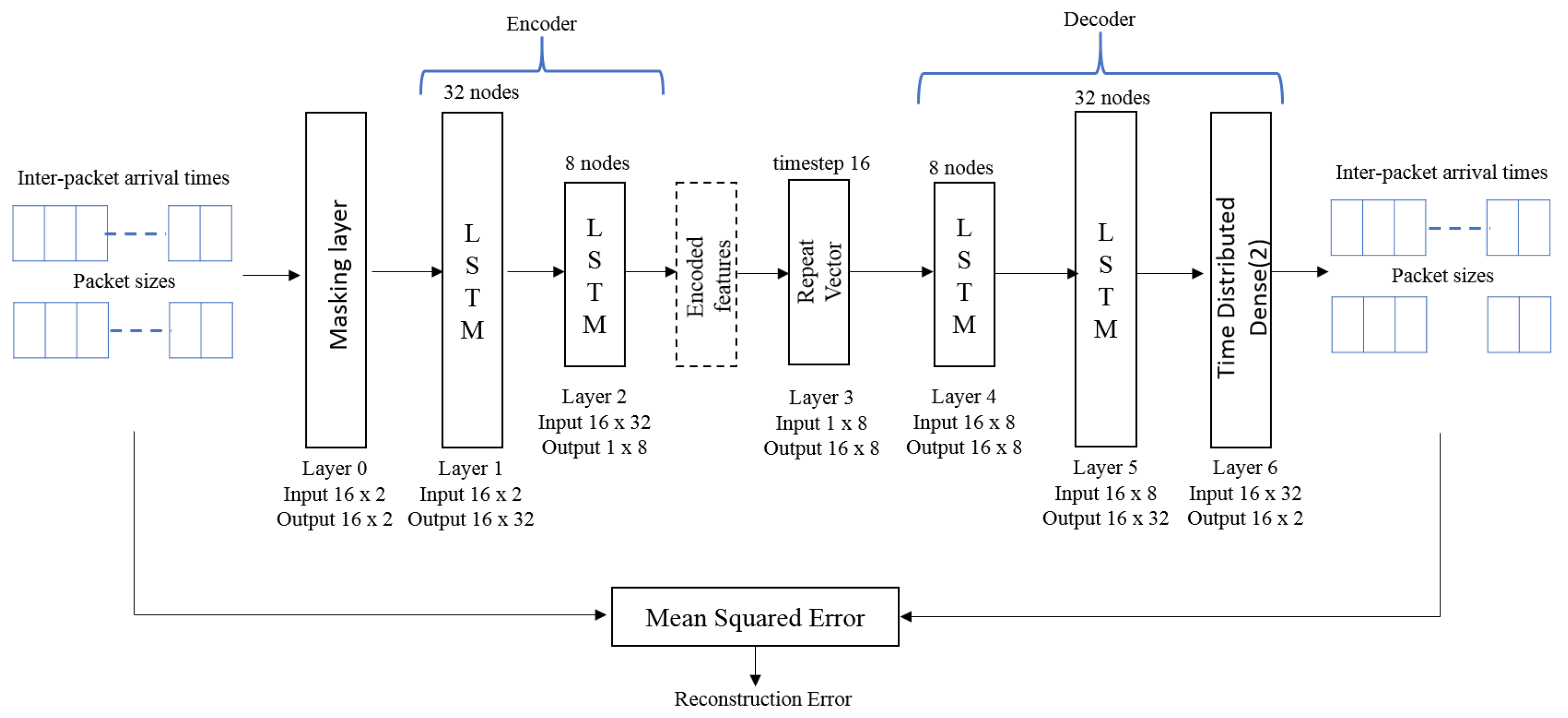 Electronics 10 02105 g003 550