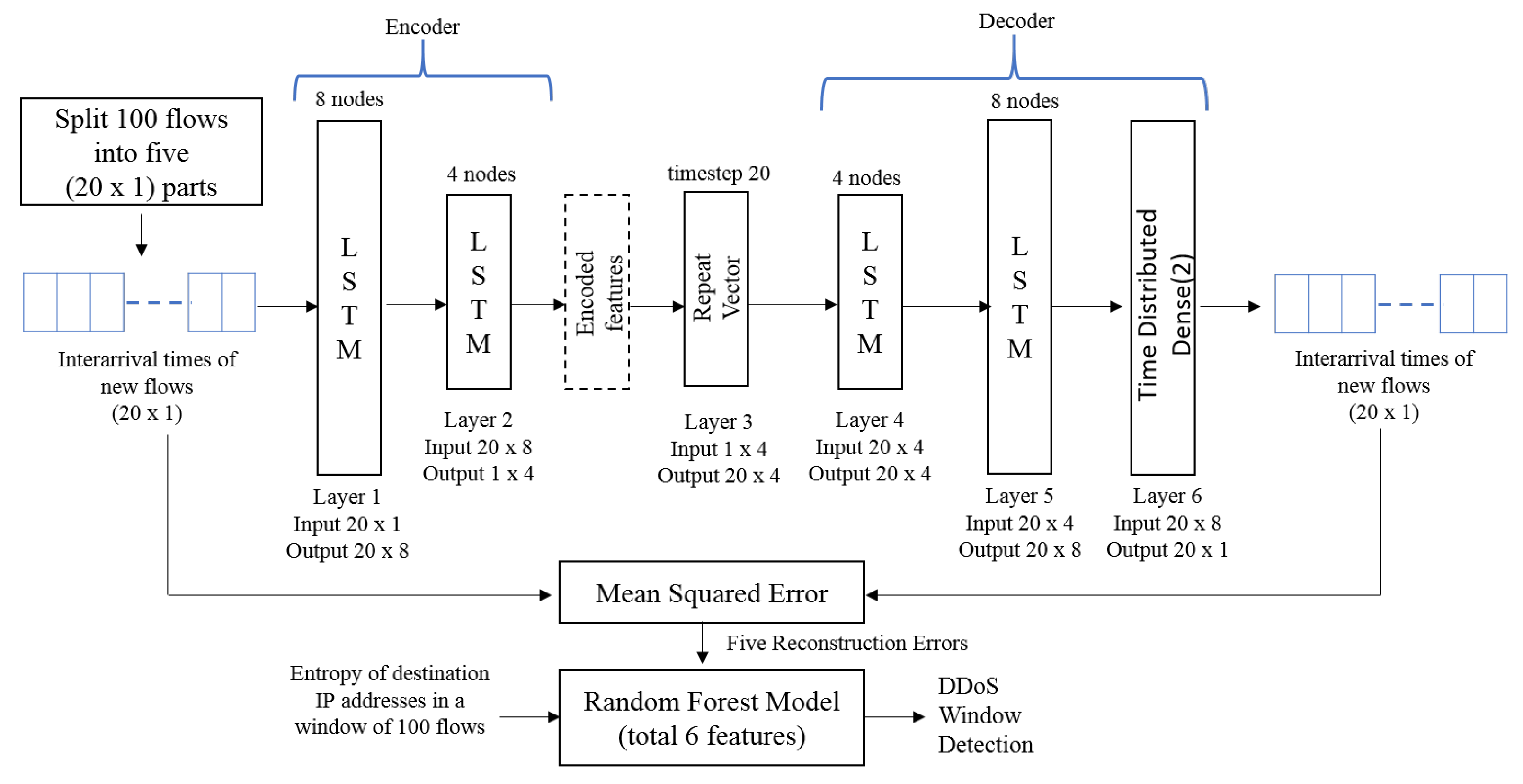 Electronics 10 02105 g004 550