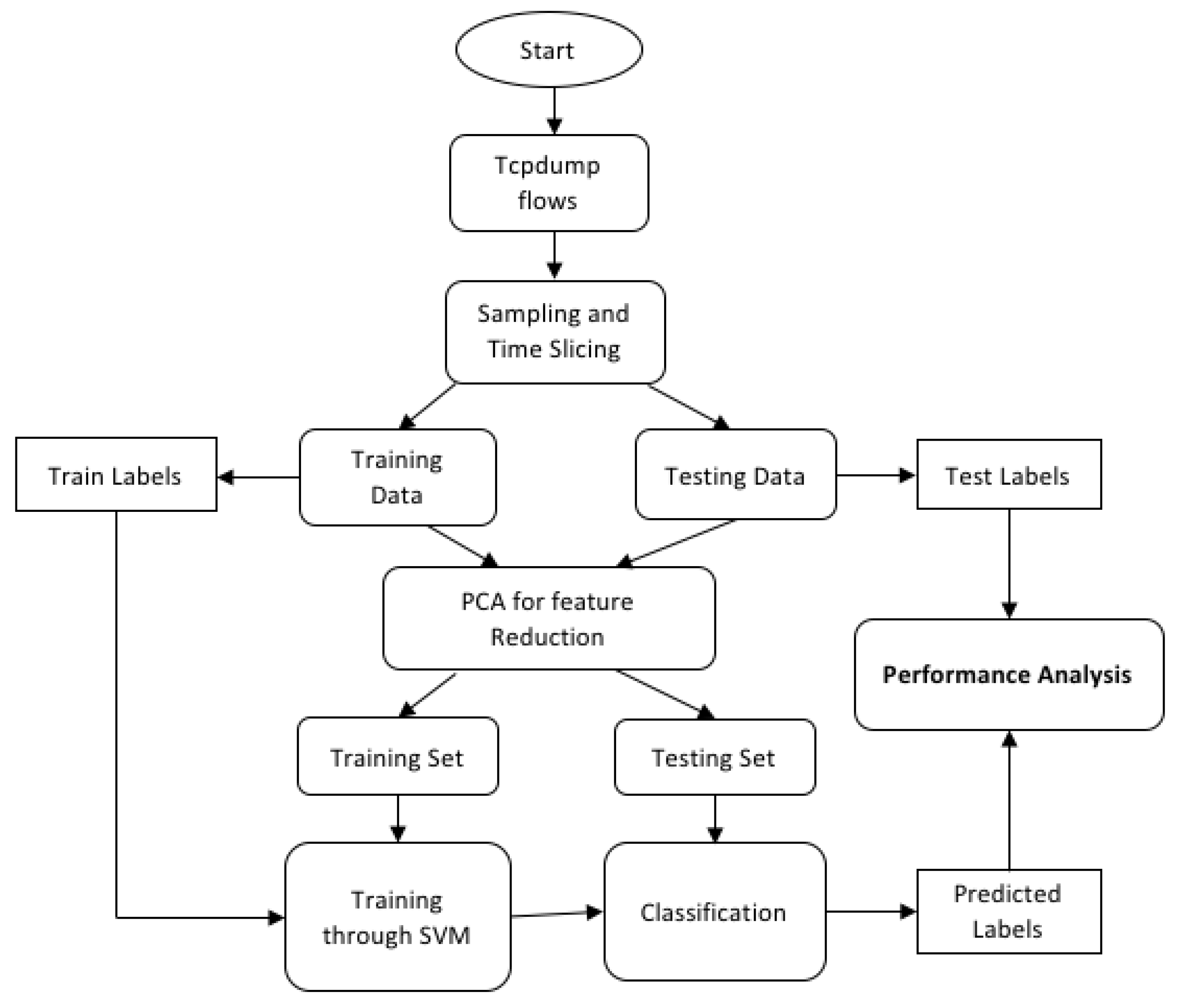Electronics 10 02105 g006 550