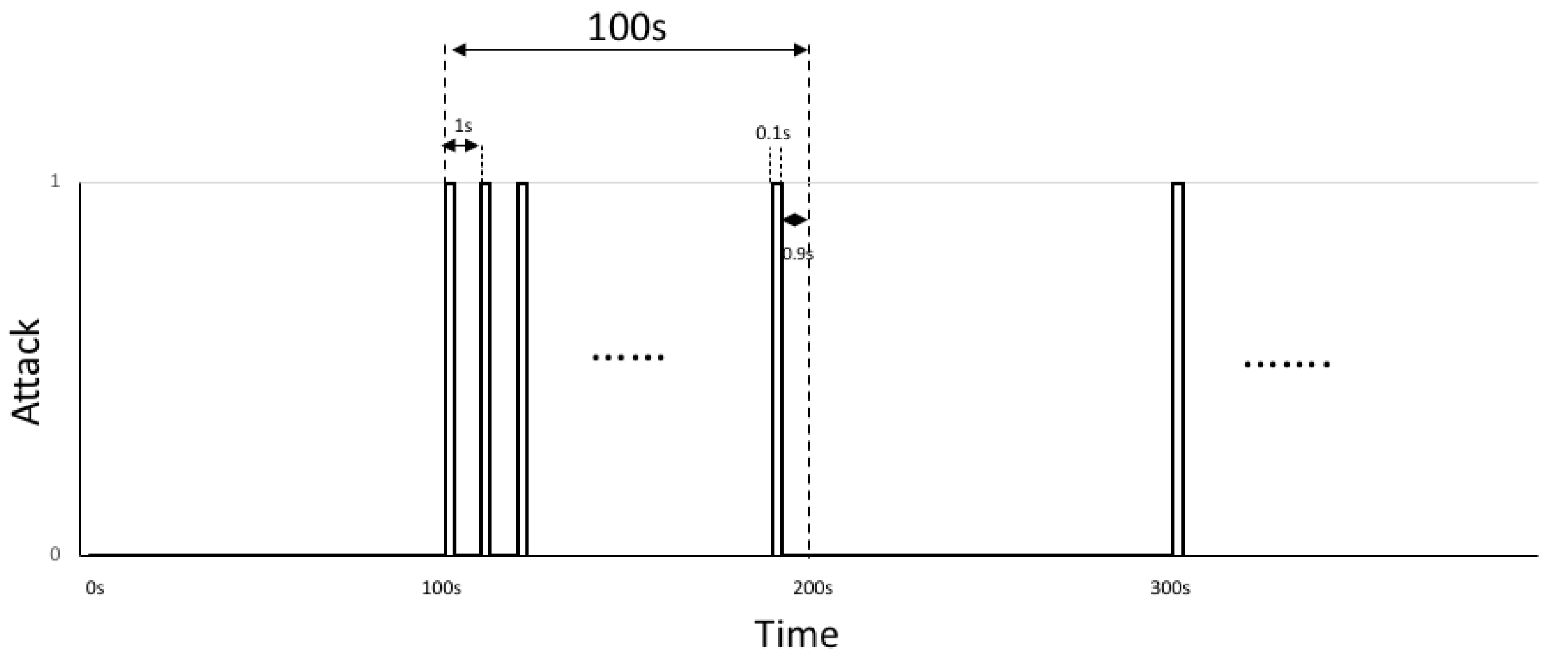Electronics 10 02105 g007 550