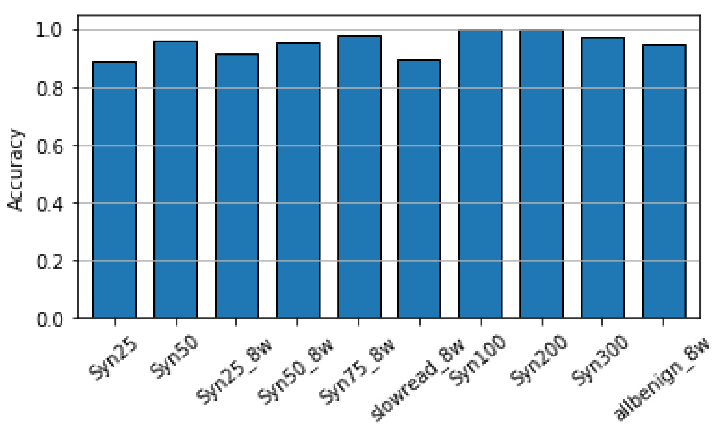 Electronics 10 02105 g008 550
