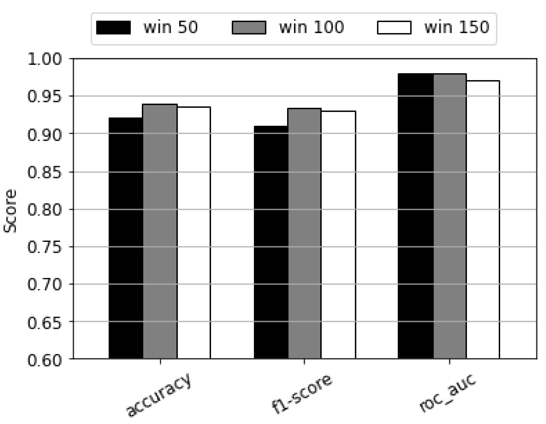 Electronics 10 02105 g009 550