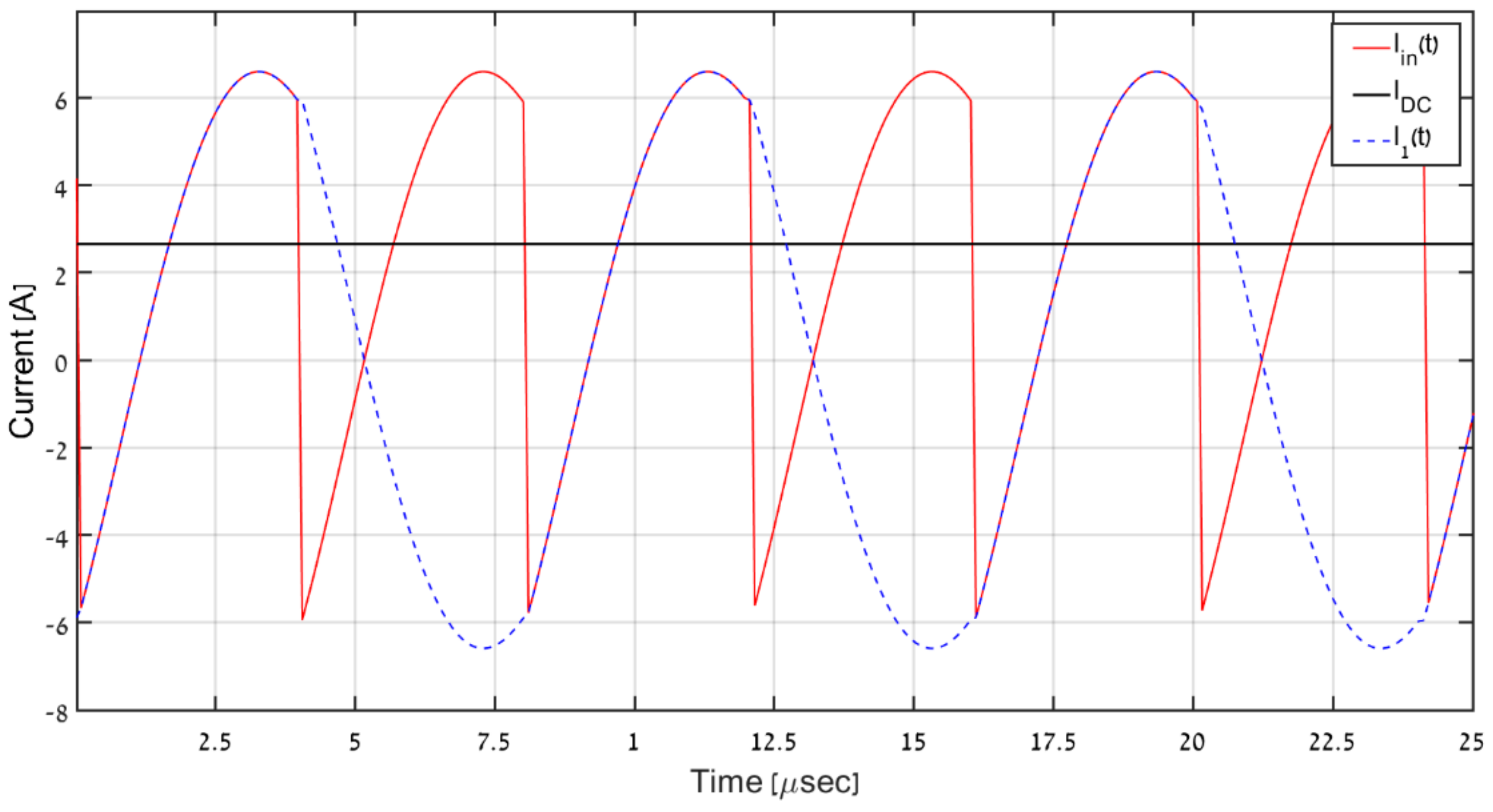 Electronics 10 02109 g005