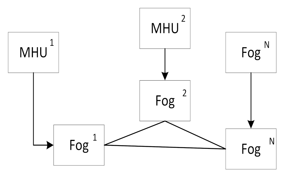 Electronics 10 02110 g003 550