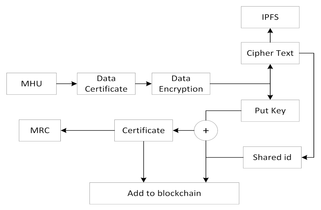 Electronics 10 02110 g004 550