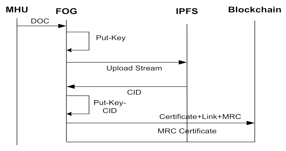 Electronics 10 02110 g008 550