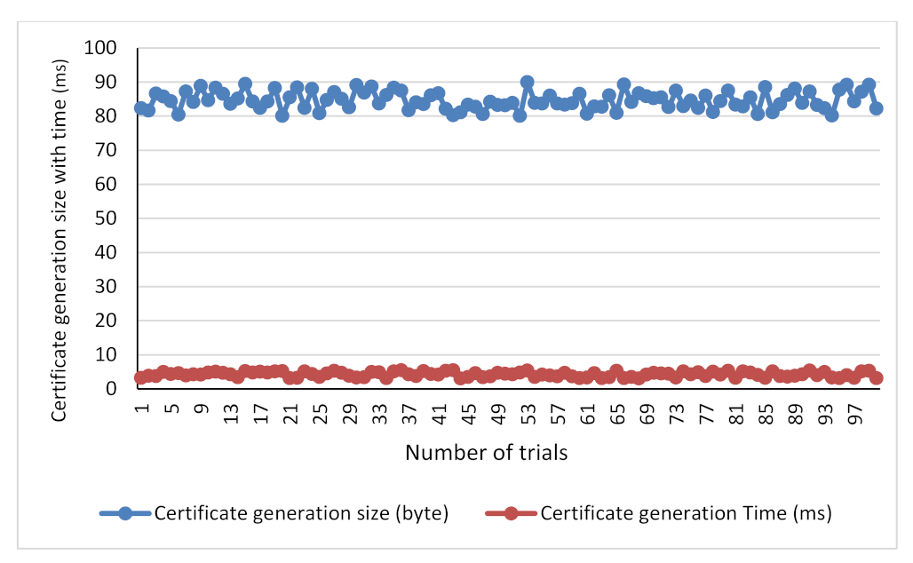 Electronics 10 02110 g010 550