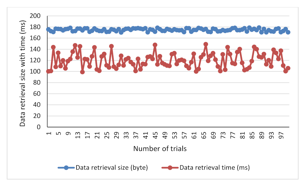 Electronics 10 02110 g011 550