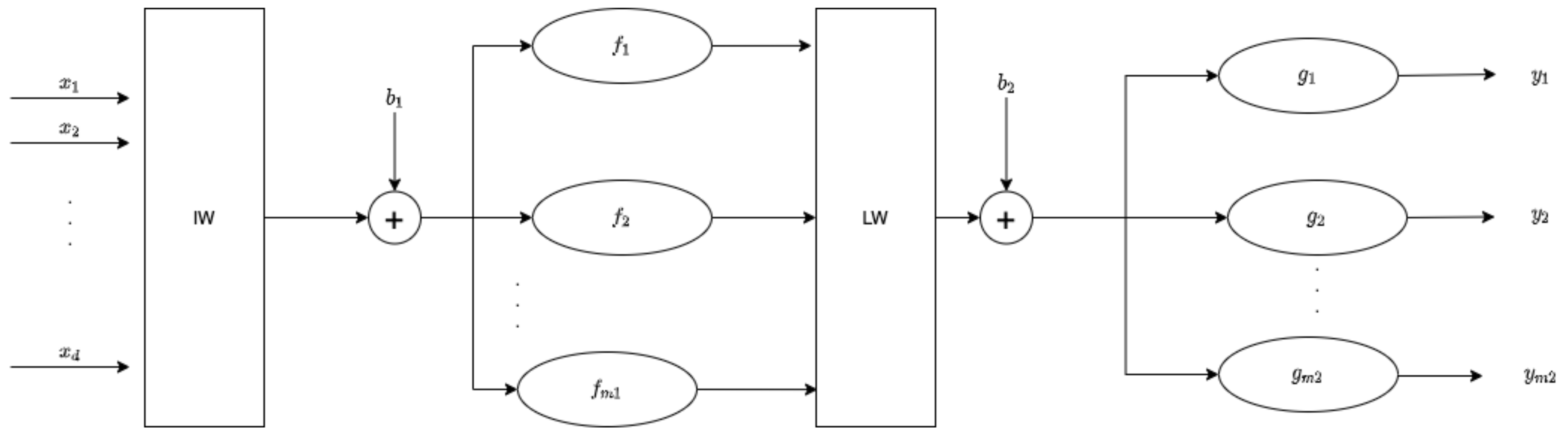 Electronics 10 02111 g002 550