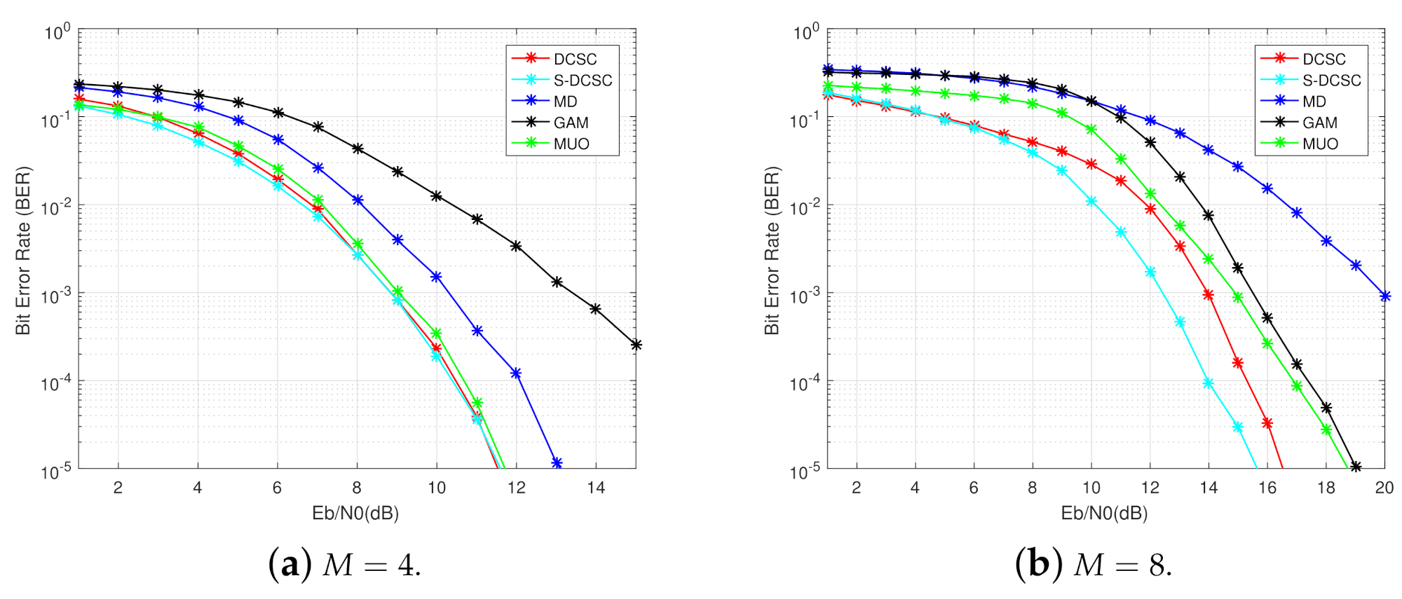 Electronics 10 02112 g004 550