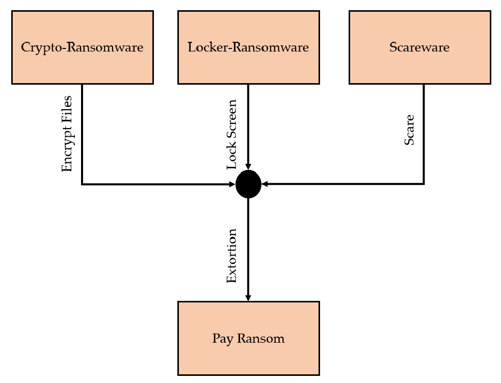 Electronics 10 02113 g002
